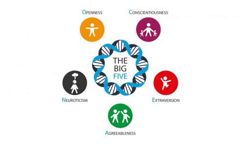 The Big Five Personality Traits