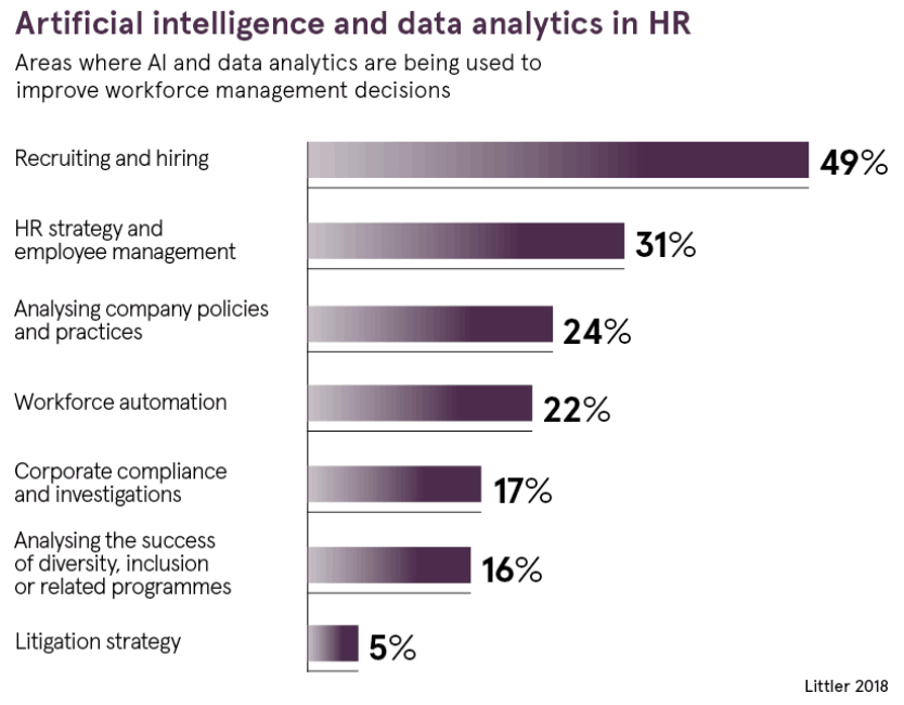 AI Driven HR - Klein HR Solutions