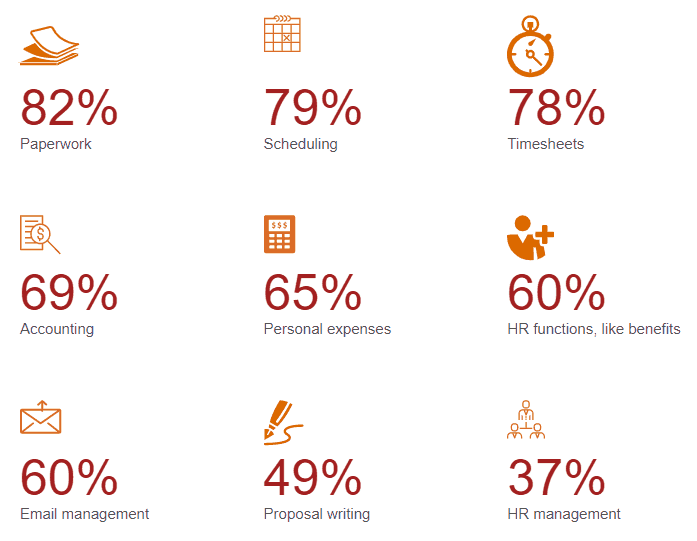 What_Can_we_Automate_PWC